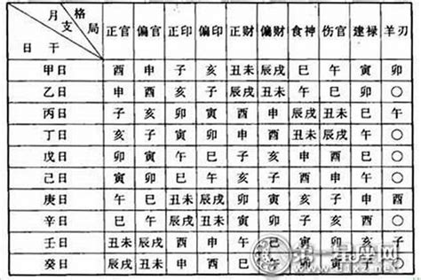 偏印格身強|八字格局解析——何為偏印格